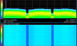 Digital Radio Reception Sunshine Coast to Caboolture